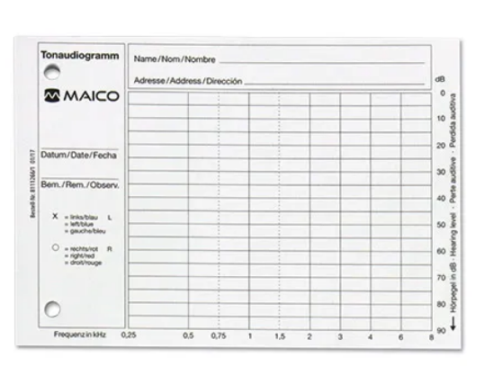 Audiogrammblock passend zu allen Audiometern
